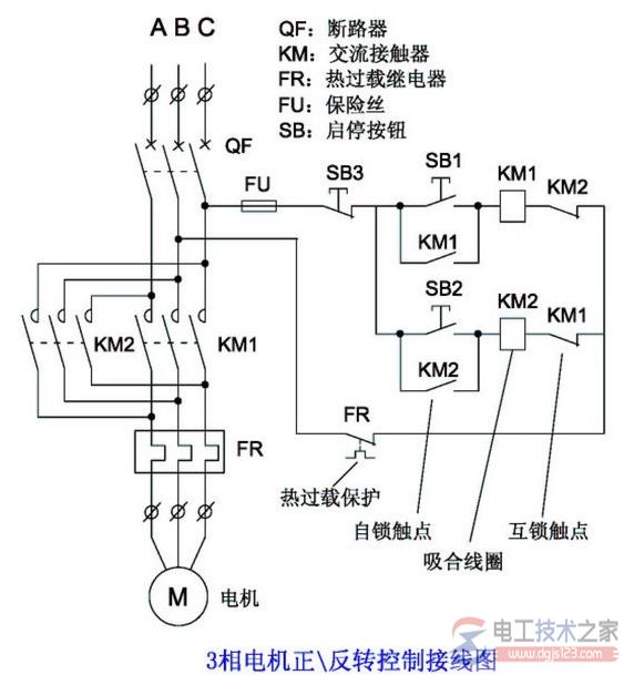 三相異步電動機正反轉(zhuǎn)的電路圖