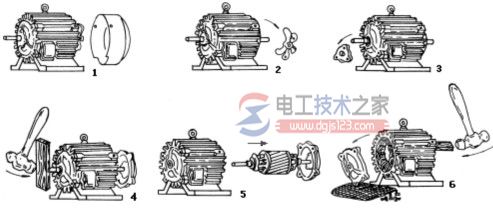 三相異步電機的拆卸步驟1