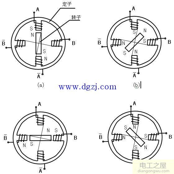 步進(jìn)電機(jī)內(nèi)部構(gòu)造圖及接線方法