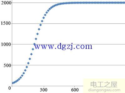 步進電機加減速曲線_步進電機加減速s曲線