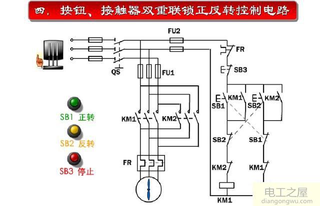 正反轉(zhuǎn)控制回路以及正反轉(zhuǎn)電路的常見故障