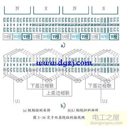 電動機繞組的接線規律圖解