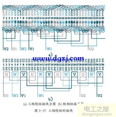 電動機繞組的接線規律圖解