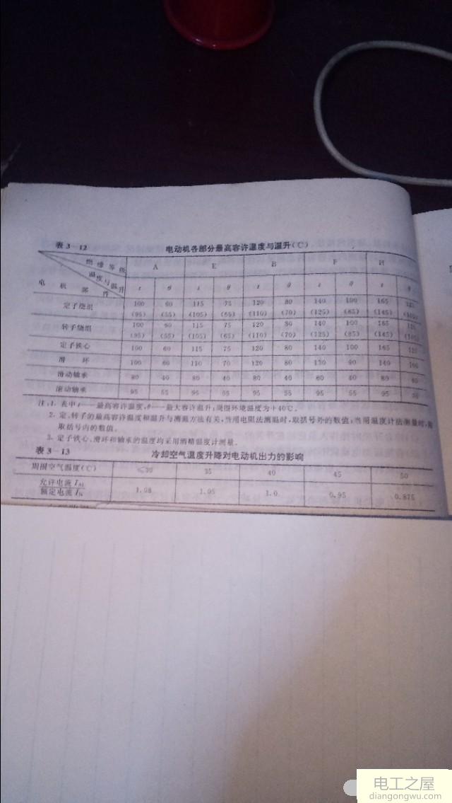 運行中的電動機需要哪些監視工作