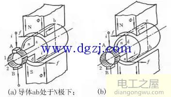 簡述直流電動機的工作原理圖解