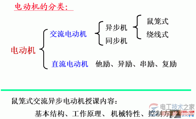 電動(dòng)機(jī)的分類(lèi)