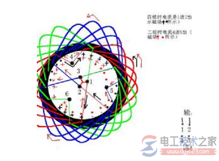 電機怎么區(qū)分級數(shù)，識別電機級數(shù)就看三點