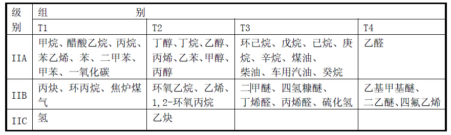 電氣類產(chǎn)品分類表