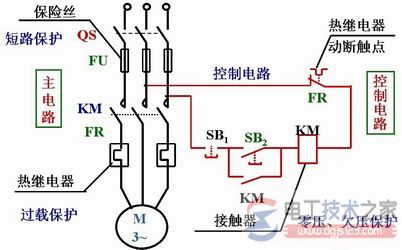 連續轉動控制3