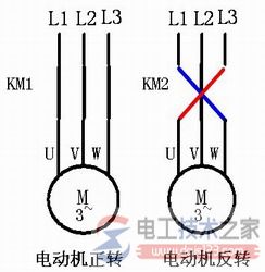 電機正反轉