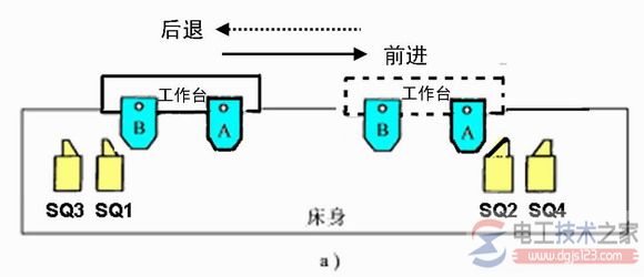 機床工作臺自動往復運動示意圖