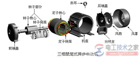 三相異步電動機