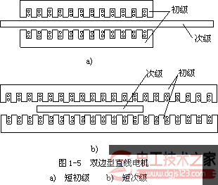 直線電機(jī)原理